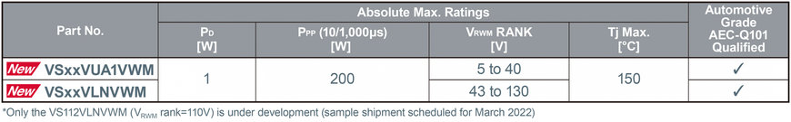 Expanded Lineup of ROHM’s Compact PMDE Package Diodes (SBD/FRD/TVS): Contributing to Application Miniaturization